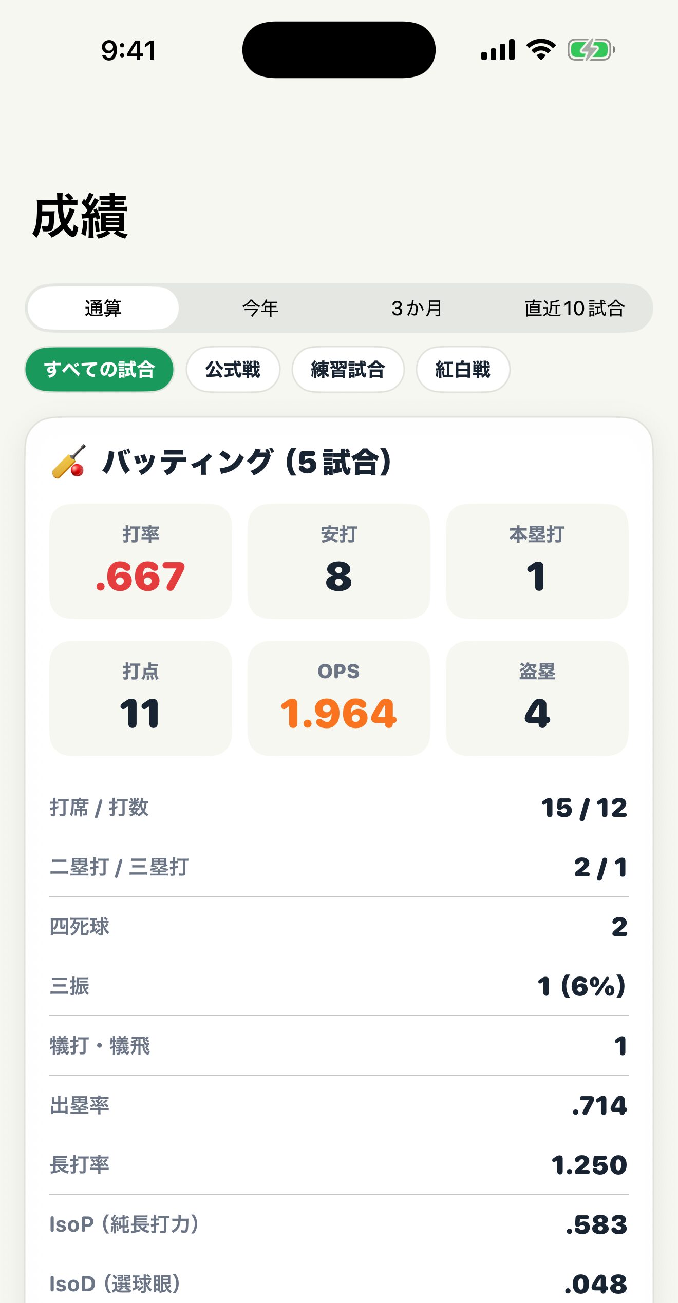 キロクエスト 成績詳細画面（打率・OPS・出塁率など）