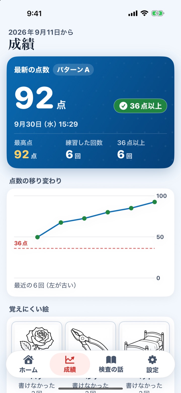 成績の画面。点数の移り変わりのグラフと、36点の線